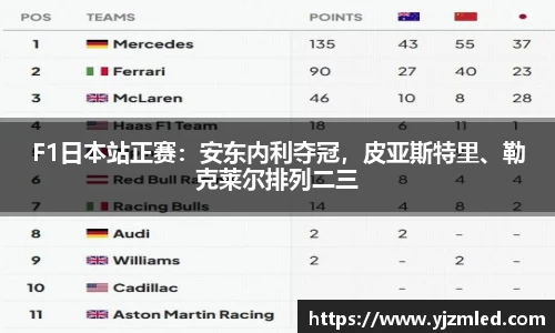 F1日本站正赛：安东内利夺冠，皮亚斯特里、勒克莱尔排列二三