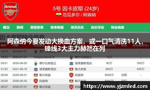 阿森纳今夏发动大换血方案，或一口气清洗11人，锋线3大主力赫然在列